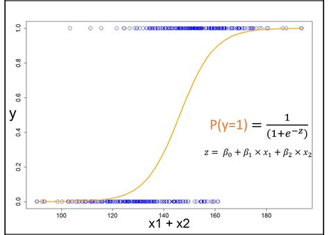 logit model in r